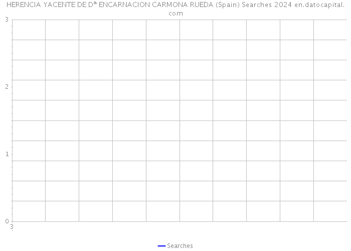 HERENCIA YACENTE DE Dª ENCARNACION CARMONA RUEDA (Spain) Searches 2024 