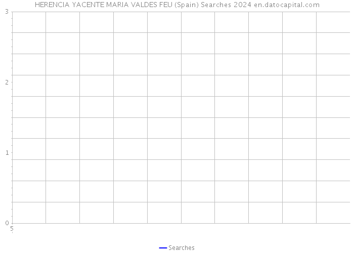 HERENCIA YACENTE MARIA VALDES FEU (Spain) Searches 2024 