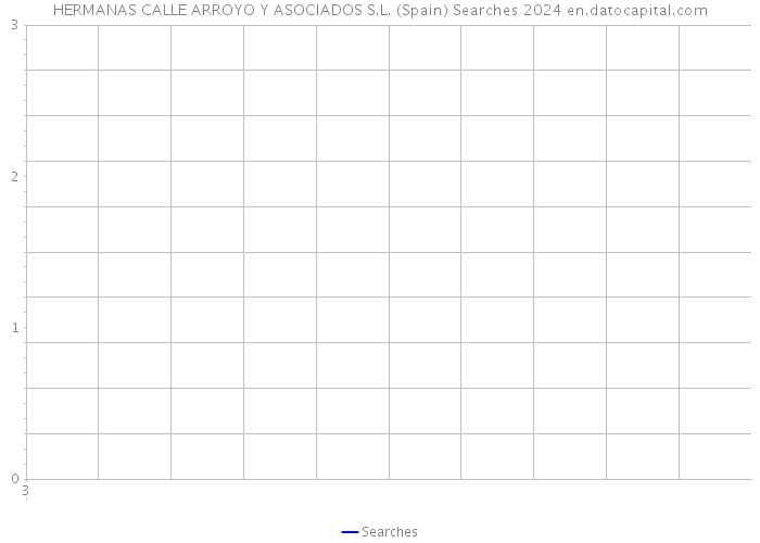 HERMANAS CALLE ARROYO Y ASOCIADOS S.L. (Spain) Searches 2024 