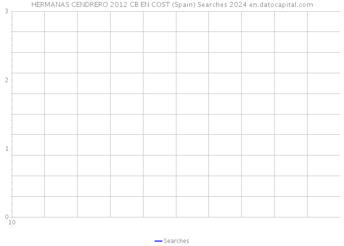 HERMANAS CENDRERO 2012 CB EN COST (Spain) Searches 2024 