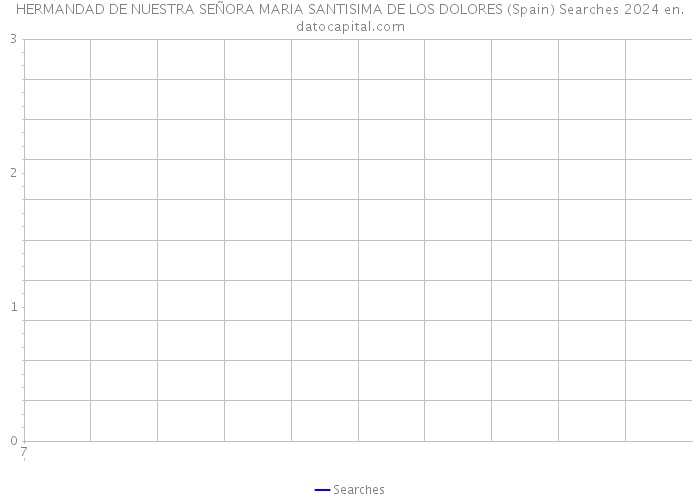HERMANDAD DE NUESTRA SEÑORA MARIA SANTISIMA DE LOS DOLORES (Spain) Searches 2024 