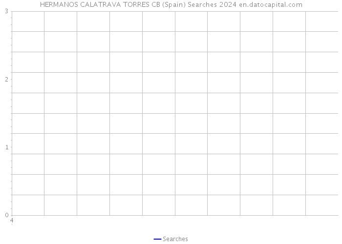 HERMANOS CALATRAVA TORRES CB (Spain) Searches 2024 