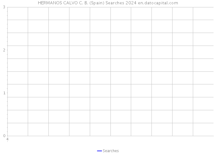 HERMANOS CALVO C. B. (Spain) Searches 2024 