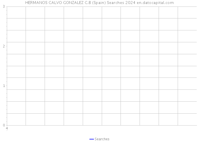 HERMANOS CALVO GONZALEZ C.B (Spain) Searches 2024 