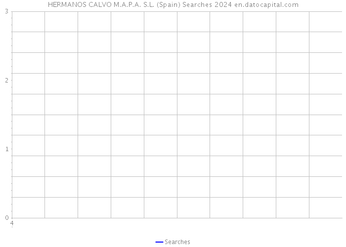 HERMANOS CALVO M.A.P.A. S.L. (Spain) Searches 2024 