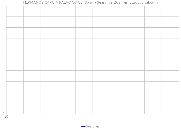 HERMANOS GARCIA PALACIOS CB (Spain) Searches 2024 