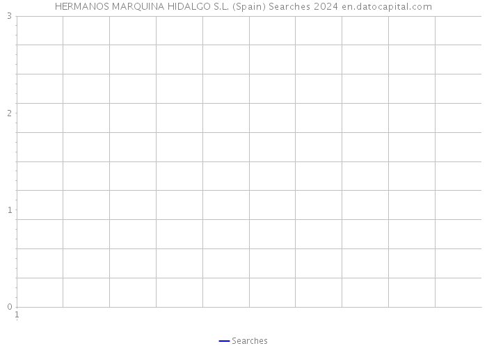 HERMANOS MARQUINA HIDALGO S.L. (Spain) Searches 2024 