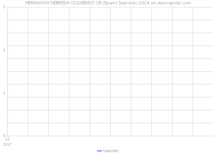 HERMANOS NEBREDA IZQUIERDO CB (Spain) Searches 2024 