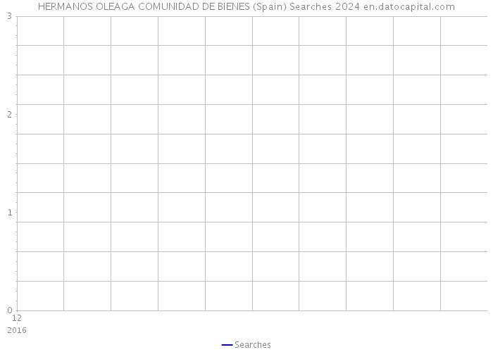 HERMANOS OLEAGA COMUNIDAD DE BIENES (Spain) Searches 2024 