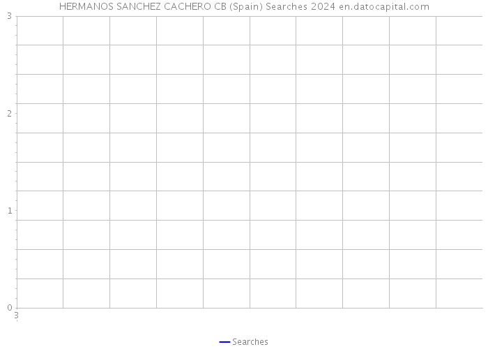 HERMANOS SANCHEZ CACHERO CB (Spain) Searches 2024 