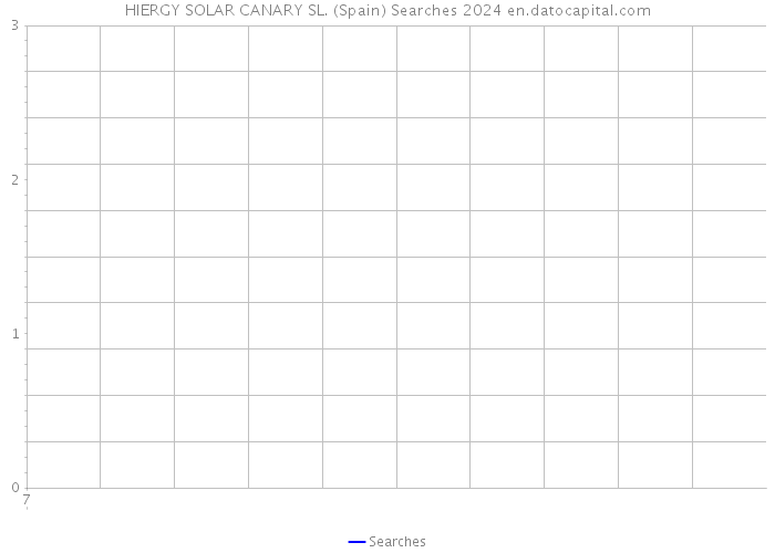 HIERGY SOLAR CANARY SL. (Spain) Searches 2024 