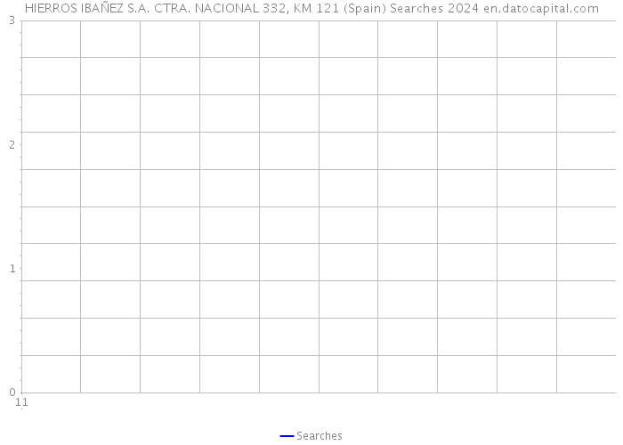 HIERROS IBAÑEZ S.A. CTRA. NACIONAL 332, KM 121 (Spain) Searches 2024 