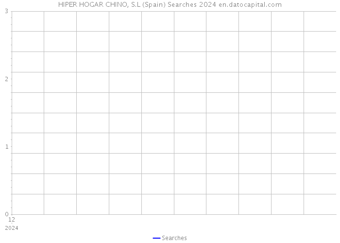 HIPER HOGAR CHINO, S.L (Spain) Searches 2024 