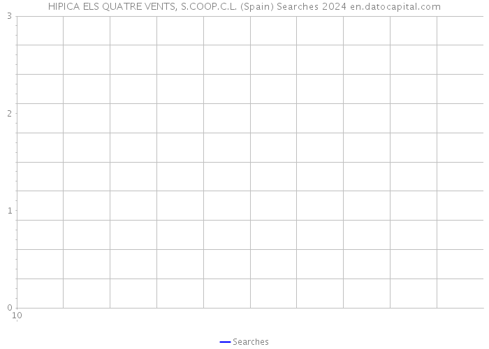 HIPICA ELS QUATRE VENTS, S.COOP.C.L. (Spain) Searches 2024 