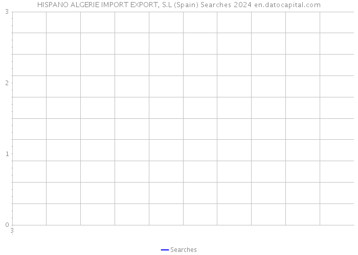 HISPANO ALGERIE IMPORT EXPORT, S.L (Spain) Searches 2024 