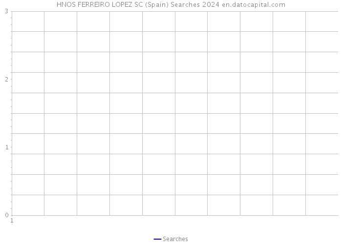 HNOS FERREIRO LOPEZ SC (Spain) Searches 2024 