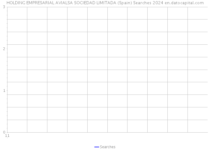 HOLDING EMPRESARIAL AVIALSA SOCIEDAD LIMITADA (Spain) Searches 2024 