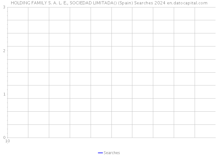 HOLDING FAMILY S. A. L. E., SOCIEDAD LIMITADA() (Spain) Searches 2024 