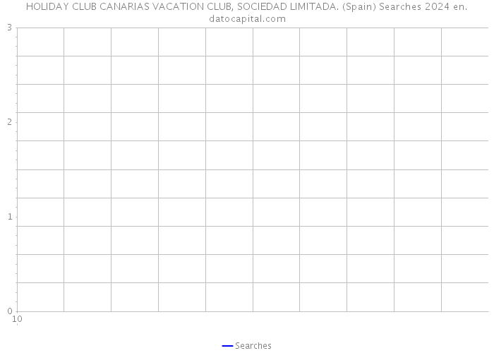 HOLIDAY CLUB CANARIAS VACATION CLUB, SOCIEDAD LIMITADA. (Spain) Searches 2024 