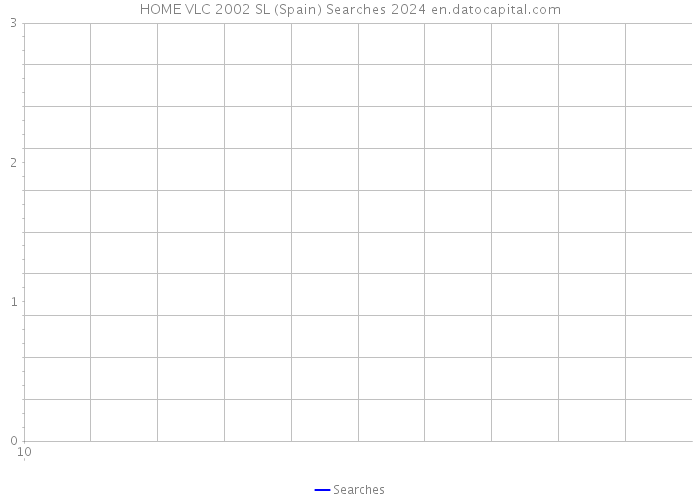 HOME VLC 2002 SL (Spain) Searches 2024 