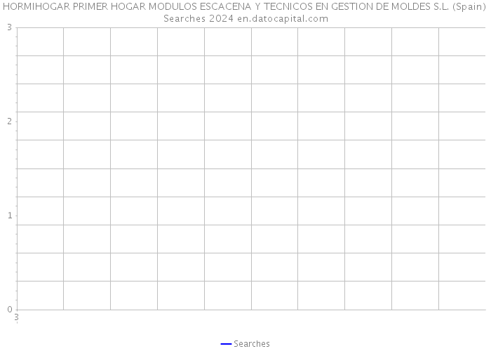 HORMIHOGAR PRIMER HOGAR MODULOS ESCACENA Y TECNICOS EN GESTION DE MOLDES S.L. (Spain) Searches 2024 