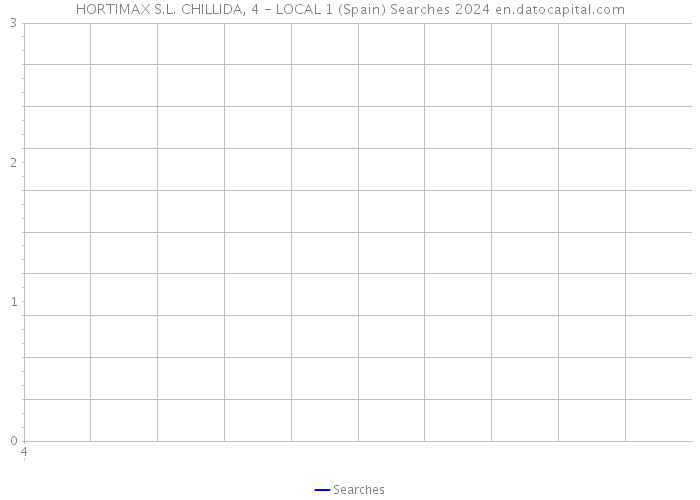 HORTIMAX S.L. CHILLIDA, 4 - LOCAL 1 (Spain) Searches 2024 