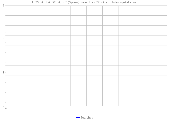 HOSTAL LA GOLA, SC (Spain) Searches 2024 