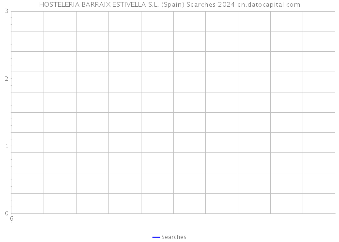 HOSTELERIA BARRAIX ESTIVELLA S.L. (Spain) Searches 2024 