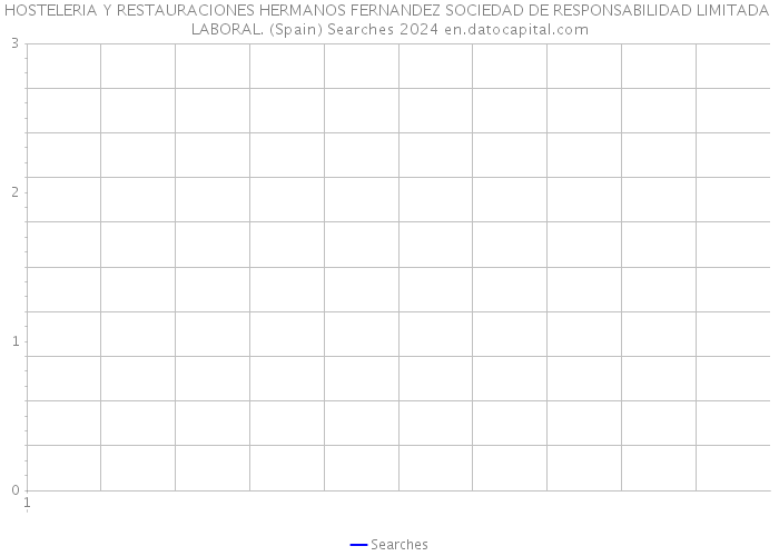 HOSTELERIA Y RESTAURACIONES HERMANOS FERNANDEZ SOCIEDAD DE RESPONSABILIDAD LIMITADA LABORAL. (Spain) Searches 2024 