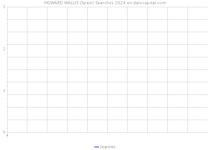 HOWARD WALLIS (Spain) Searches 2024 