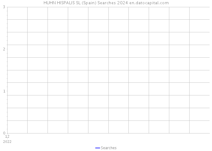 HUHN HISPALIS SL (Spain) Searches 2024 