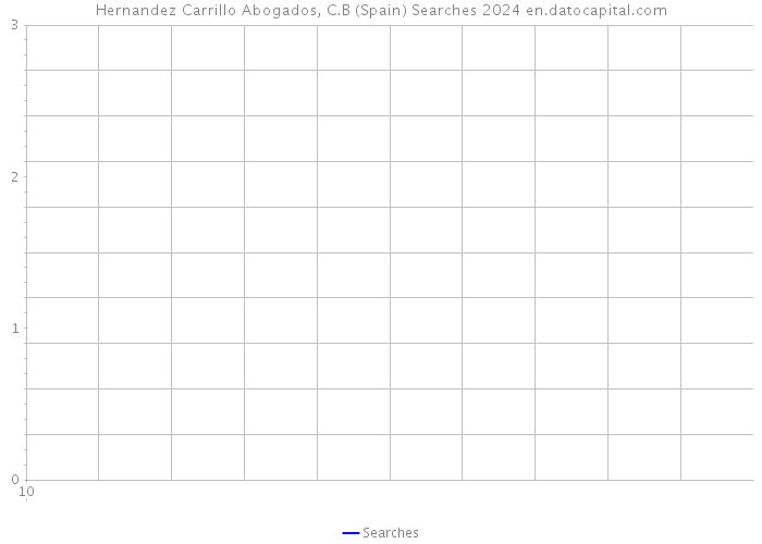 Hernandez Carrillo Abogados, C.B (Spain) Searches 2024 