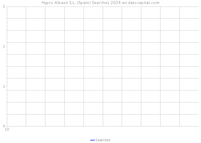 Hypro Albasit S.L. (Spain) Searches 2024 