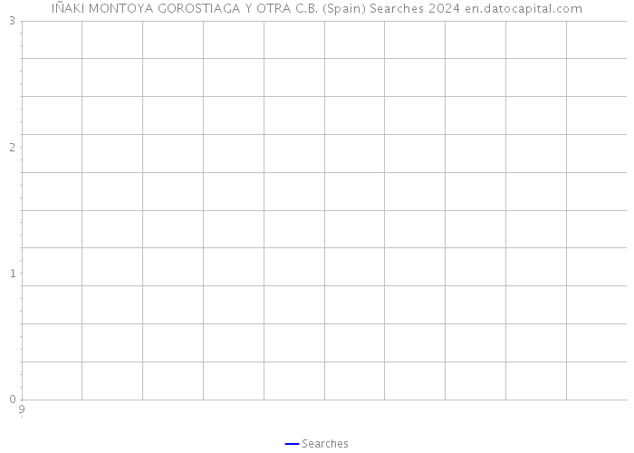 IÑAKI MONTOYA GOROSTIAGA Y OTRA C.B. (Spain) Searches 2024 