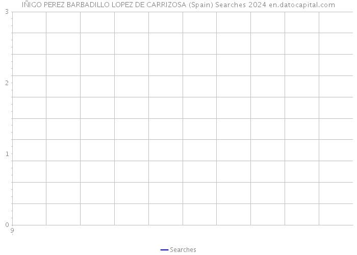 IÑIGO PEREZ BARBADILLO LOPEZ DE CARRIZOSA (Spain) Searches 2024 