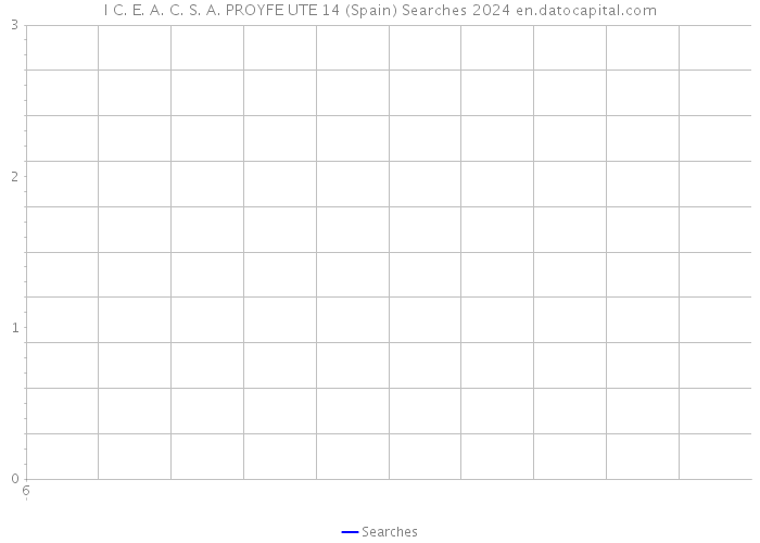 I C. E. A. C. S. A. PROYFE UTE 14 (Spain) Searches 2024 