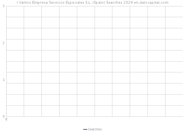 I Vamos Empresa Servicios Especiales S.L. (Spain) Searches 2024 