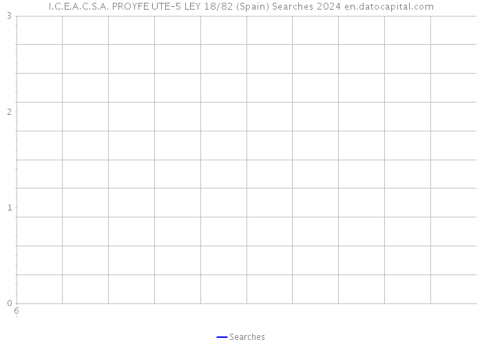 I.C.E.A.C.S.A. PROYFE UTE-5 LEY 18/82 (Spain) Searches 2024 