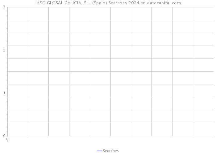IASO GLOBAL GALICIA, S.L. (Spain) Searches 2024 