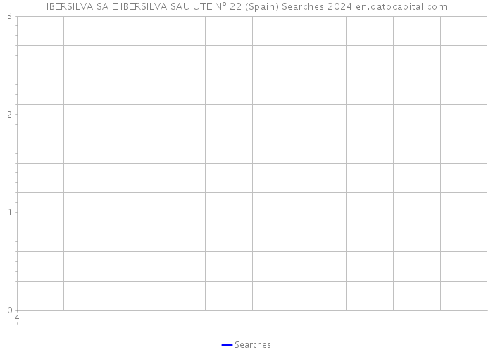 IBERSILVA SA E IBERSILVA SAU UTE Nº 22 (Spain) Searches 2024 