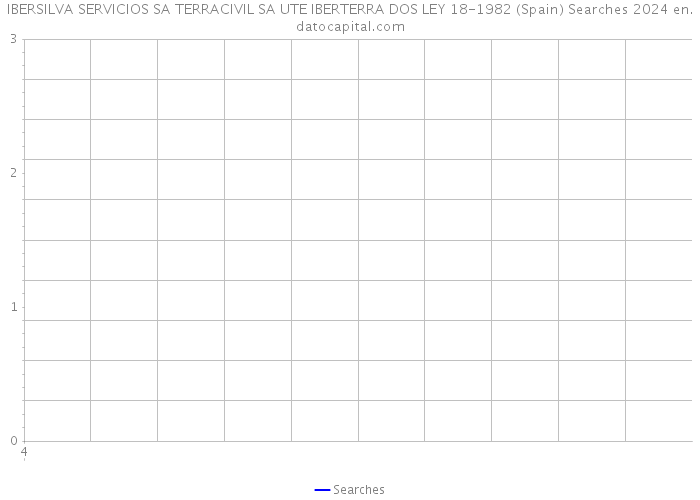 IBERSILVA SERVICIOS SA TERRACIVIL SA UTE IBERTERRA DOS LEY 18-1982 (Spain) Searches 2024 