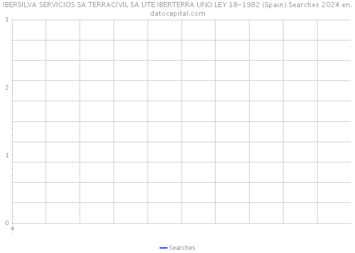 IBERSILVA SERVICIOS SA TERRACIVIL SA UTE IBERTERRA UNO LEY 18-1982 (Spain) Searches 2024 