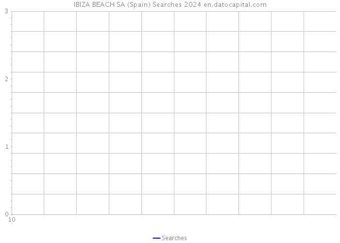 IBIZA BEACH SA (Spain) Searches 2024 