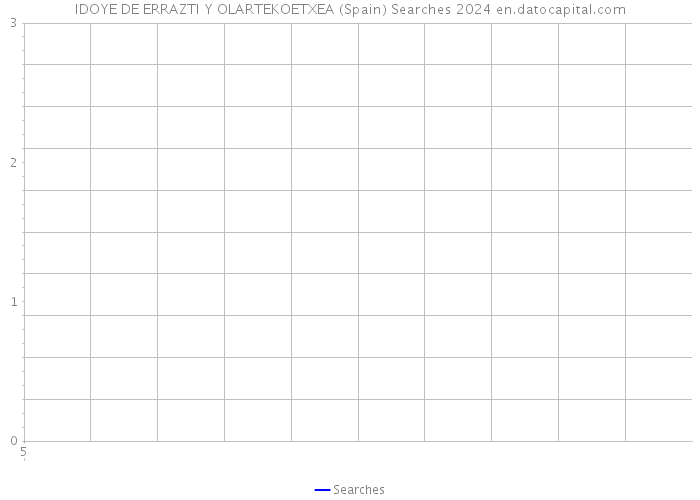 IDOYE DE ERRAZTI Y OLARTEKOETXEA (Spain) Searches 2024 