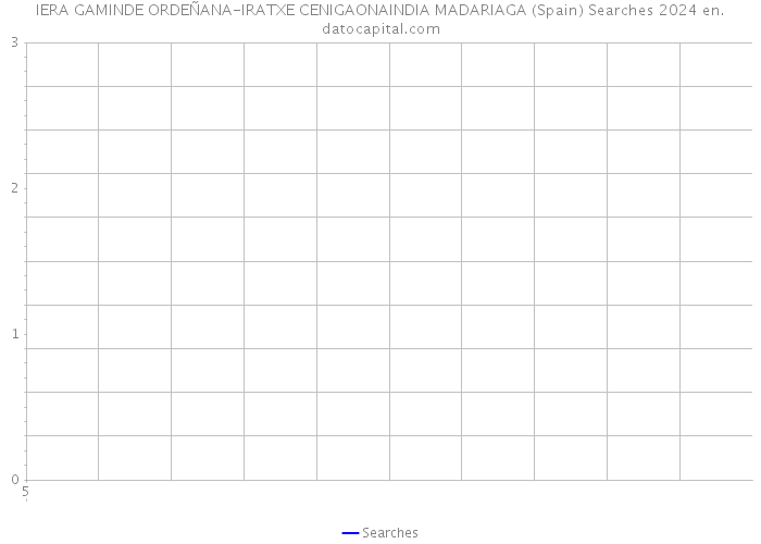 IERA GAMINDE ORDEÑANA-IRATXE CENIGAONAINDIA MADARIAGA (Spain) Searches 2024 