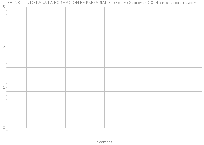 IFE INSTITUTO PARA LA FORMACION EMPRESARIAL SL (Spain) Searches 2024 