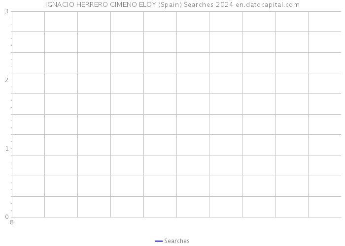 IGNACIO HERRERO GIMENO ELOY (Spain) Searches 2024 