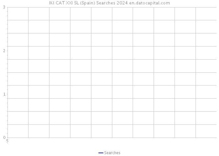 IKI CAT XXI SL (Spain) Searches 2024 