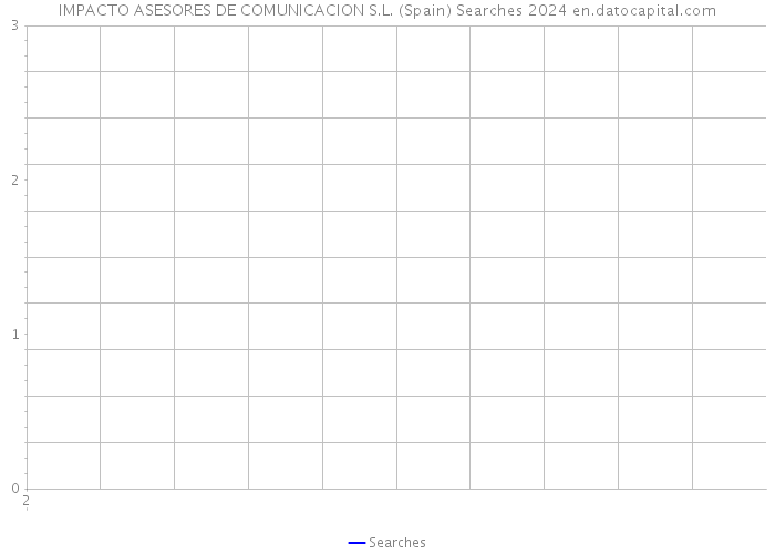 IMPACTO ASESORES DE COMUNICACION S.L. (Spain) Searches 2024 