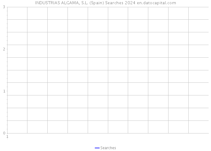 INDUSTRIAS ALGAMA, S.L. (Spain) Searches 2024 